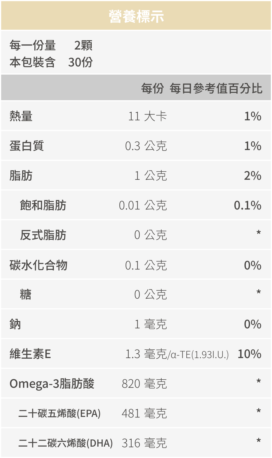 豐傑西班牙85%高純淨魚油，全成分與營養標示圖