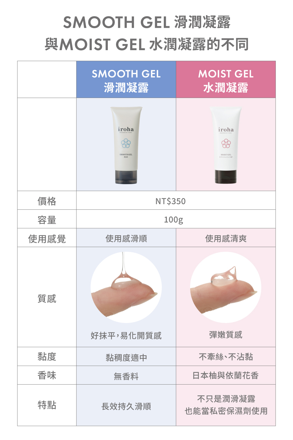 產品比較表
