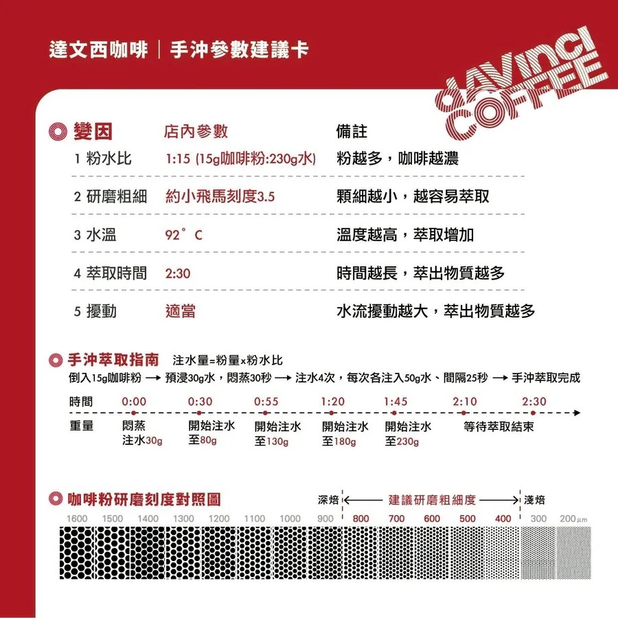 哥斯大黎加 奇里波美景莊園 藝伎 水洗 | 100g