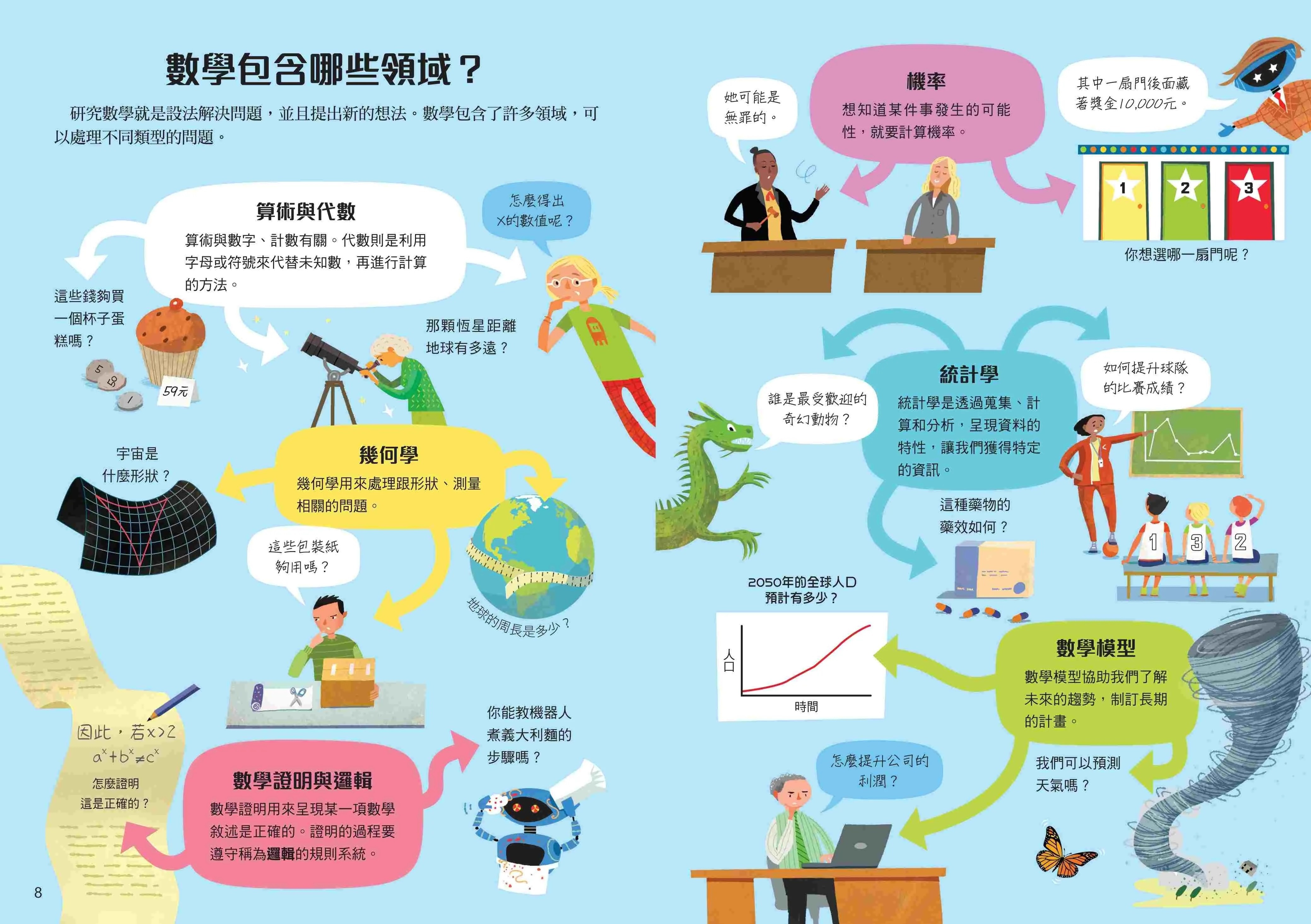 10歲開始學數學