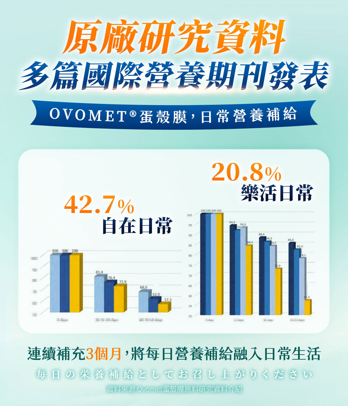 嚴萃生醫葡萄糖胺-14