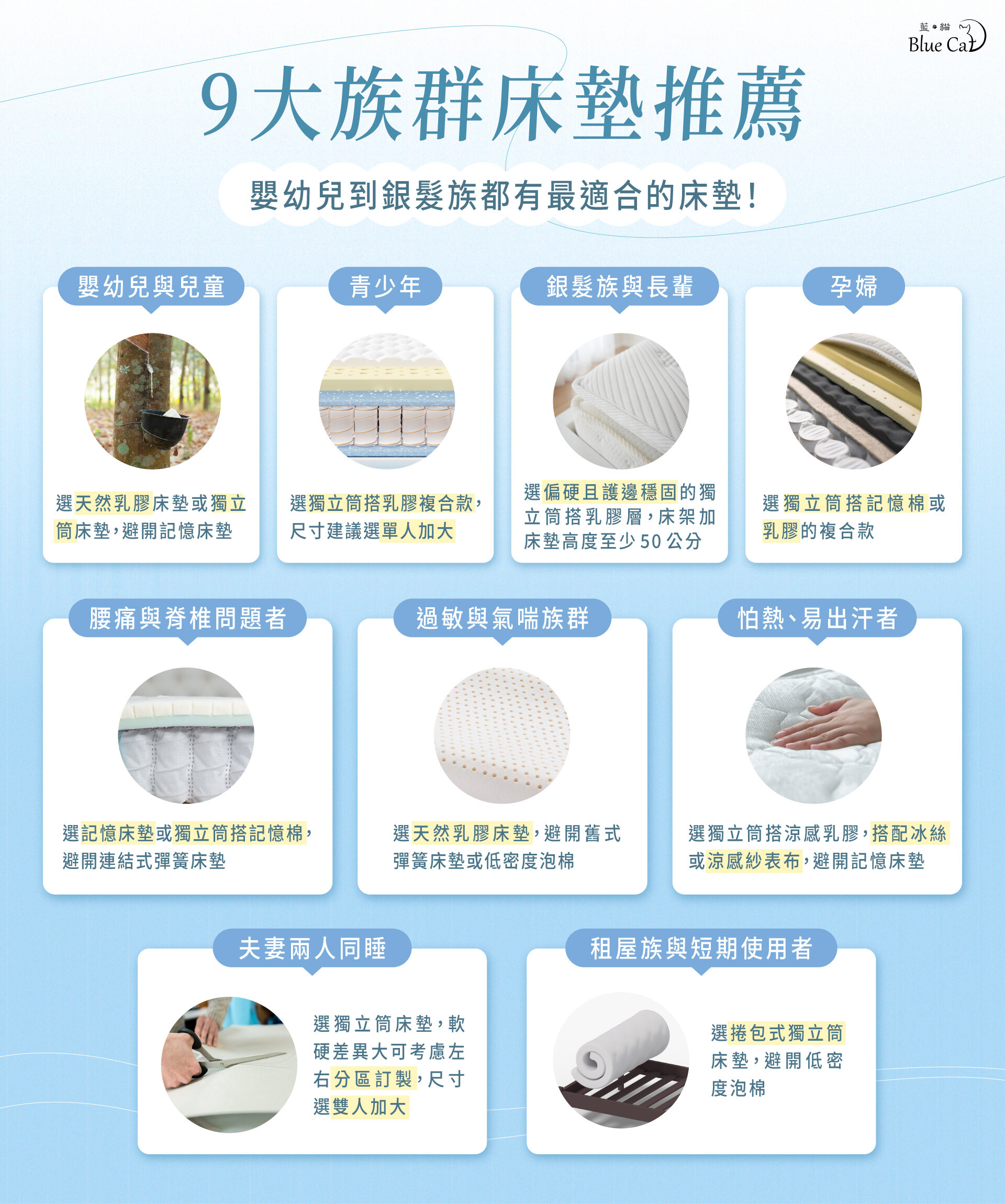 9 大族群床墊推薦:嬰幼兒與兒童;青少年時期;銀髮族與長輩;孕婦;腰痛與脊椎問題者;過敏體質與氣喘族群;怕熱、易出汗者;夫妻、兩個人一起睡;租屋族與短期使用者