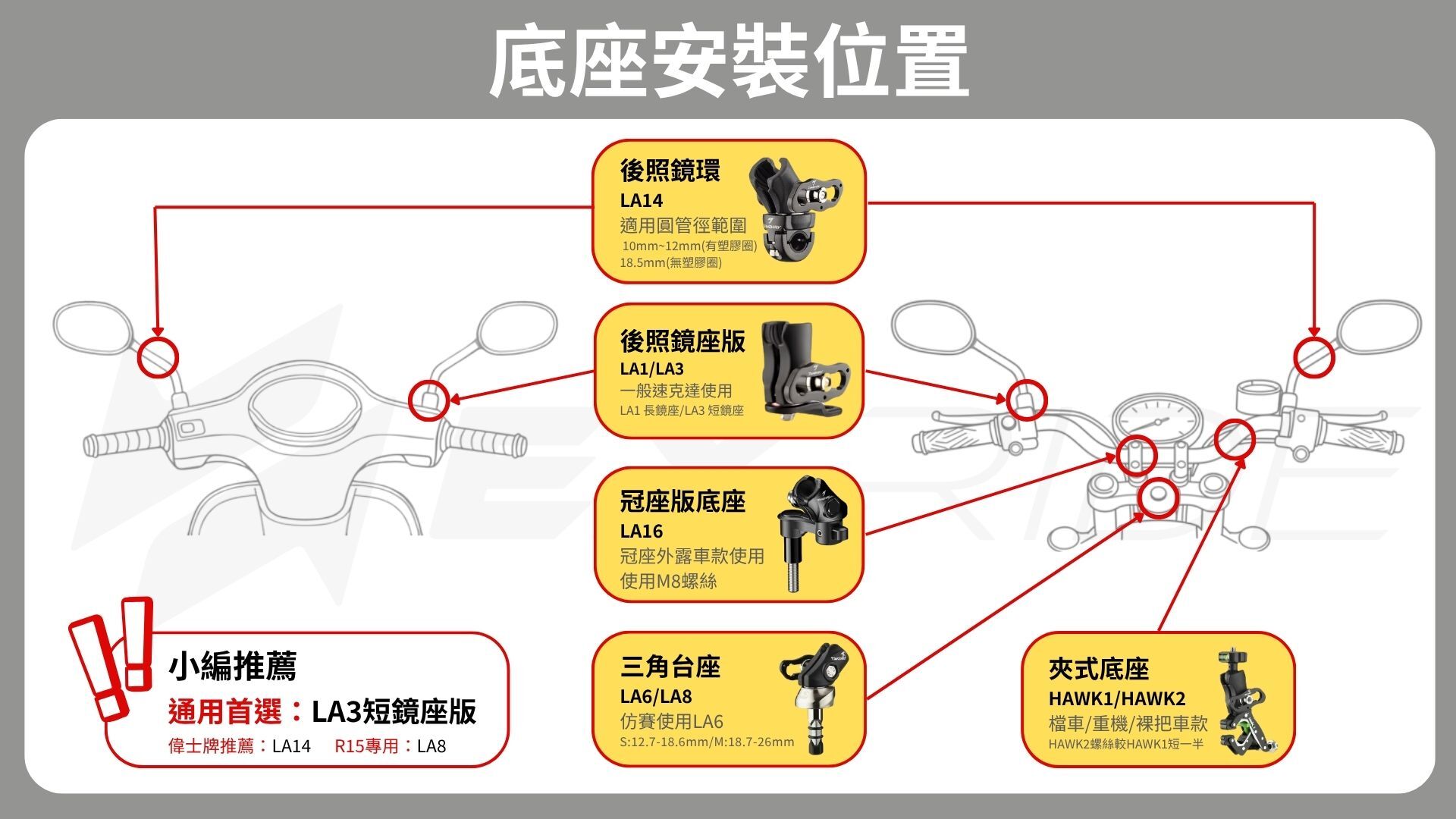 TAKEWAY 黑隼Z 逆磁浮減震手機架AnvR系列