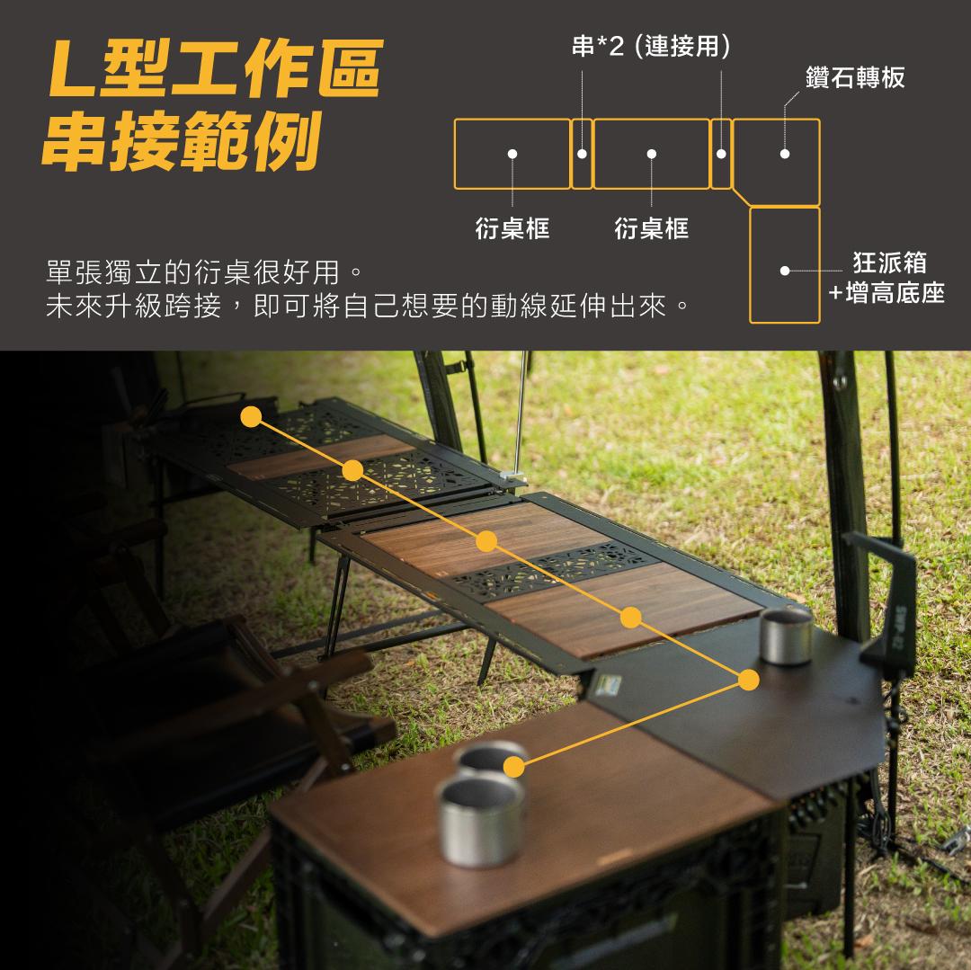 衍 IGT 桌框以串套件跨接成 L 型露營工作區的配置範例