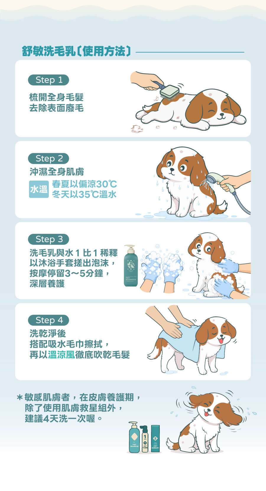 歸毛家族舒敏洗毛乳正確使用教學：透過 4 步驟洗澡養護流程，搭配肌膚救星組，幫助毛孩深層滋養肌膚。