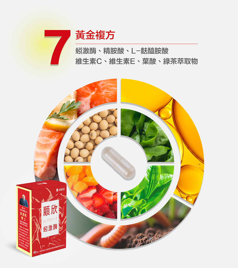 7大黃金複方,全面補給