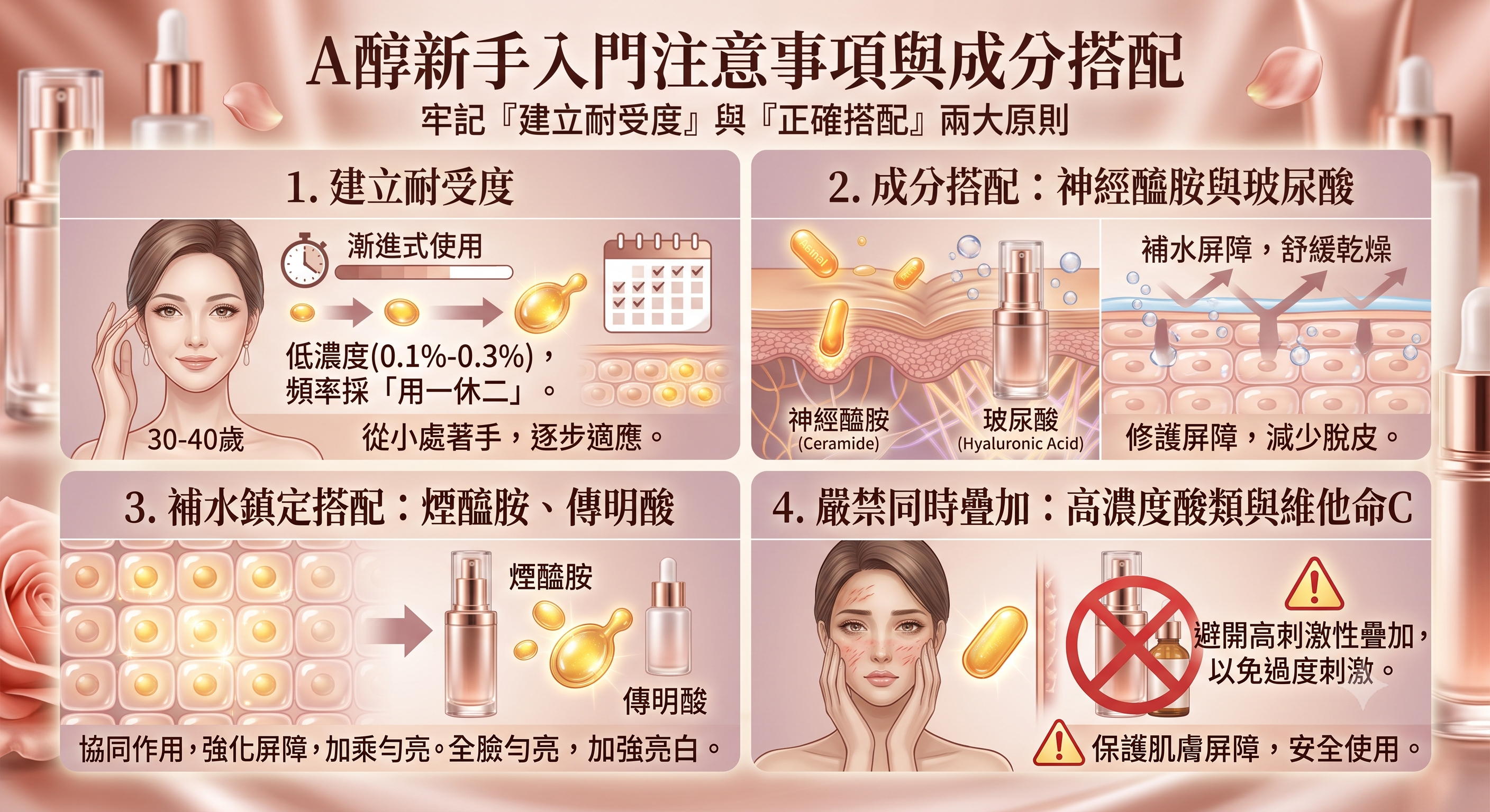A醇搭配成分與建立耐受度