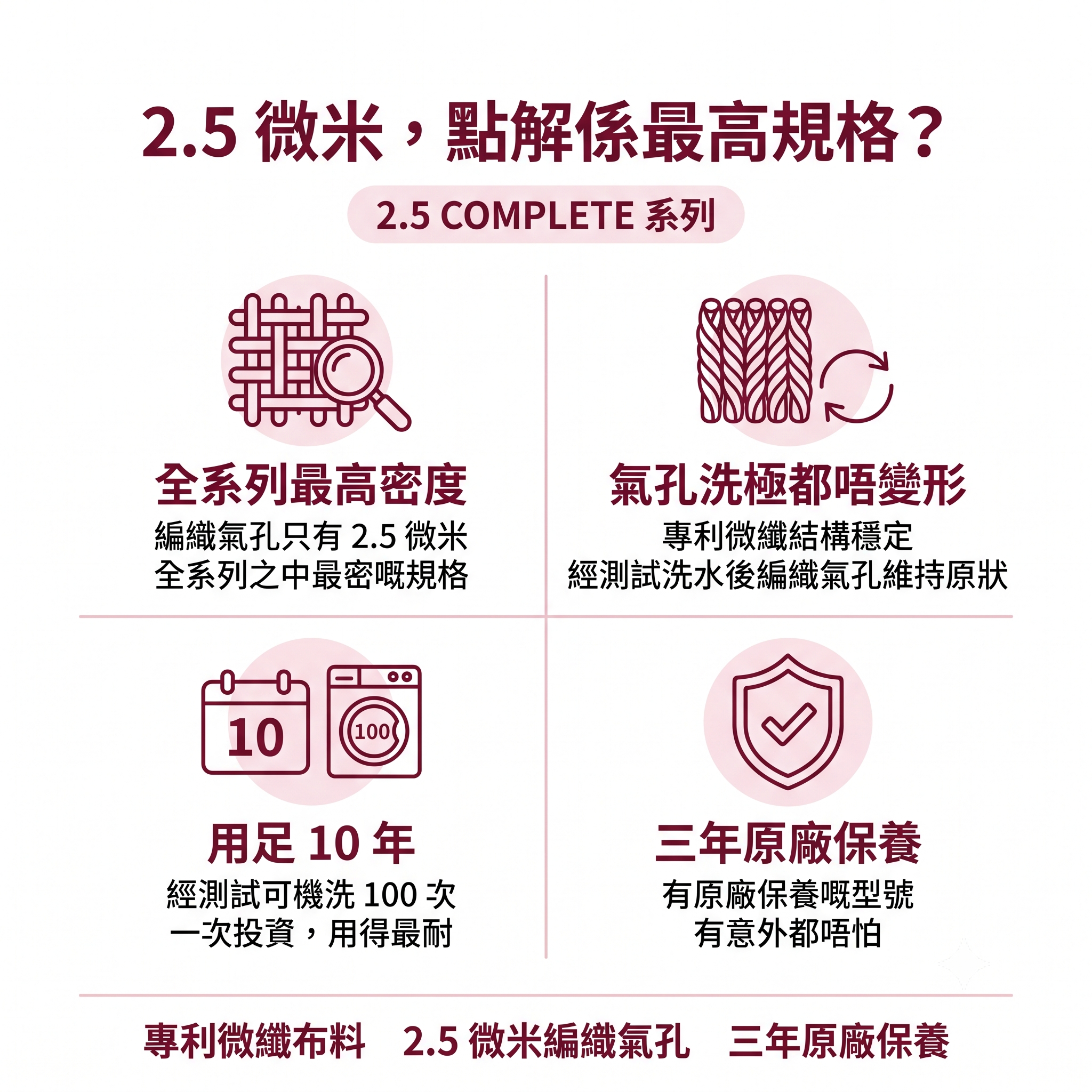 2.5 COMPLETE 系列 2.5 微米編織氣孔規格說明