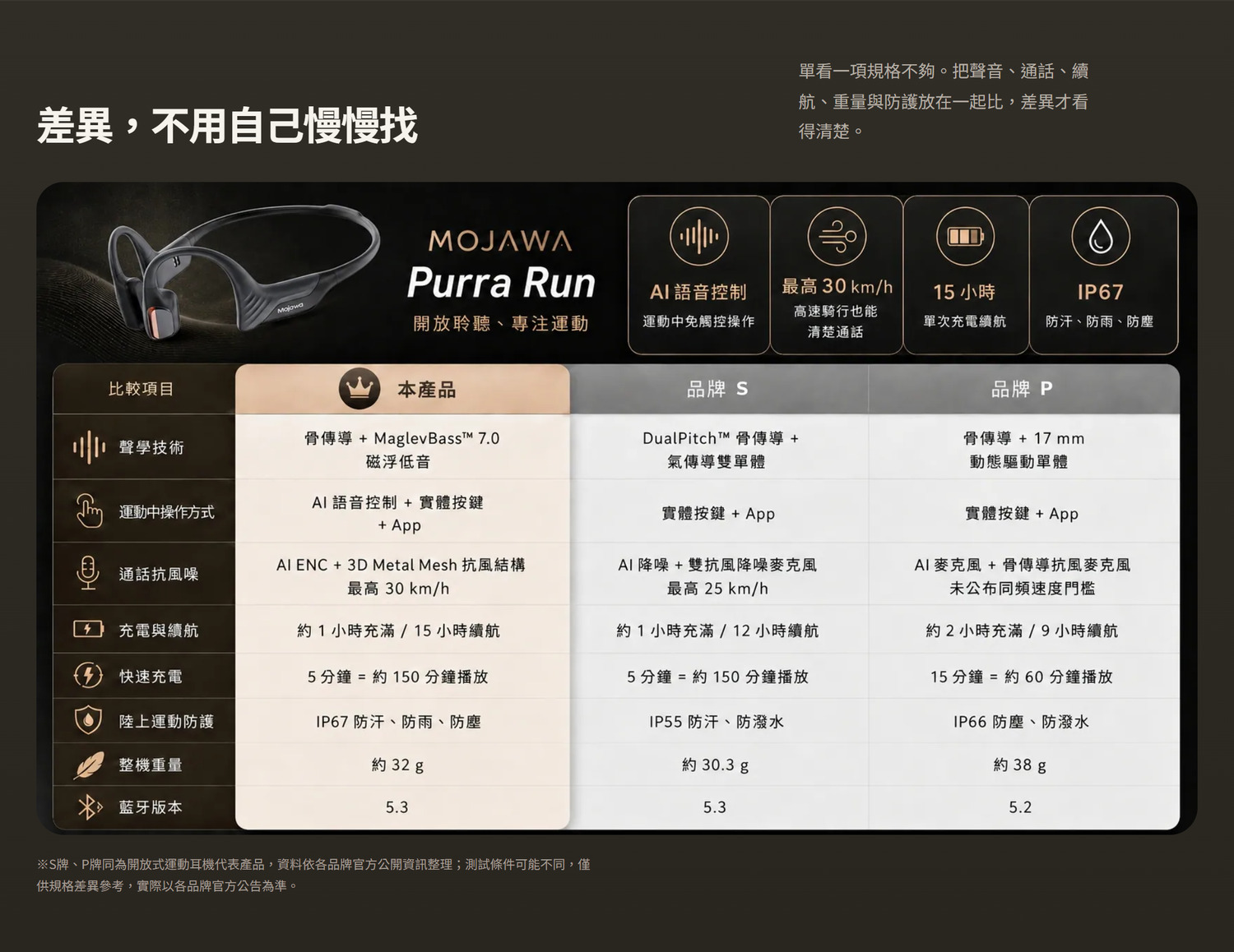 Purra Run  S P 
