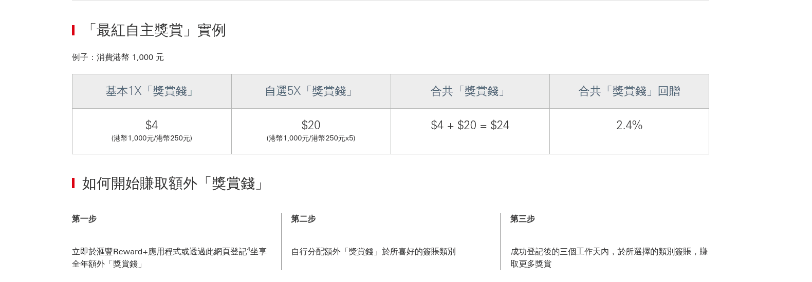 滙豐官方最紅自主獎賞實例:消費 $1,000 賺 $24 獎賞錢