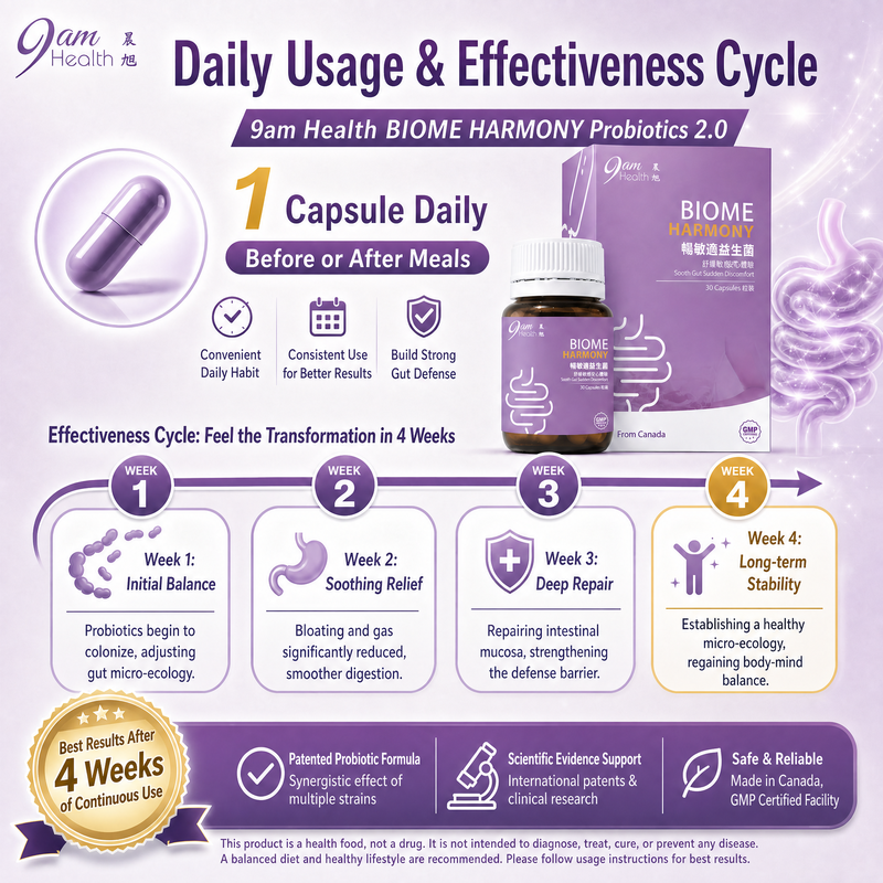 Daily Dosage &amp; 4-Week Results Timeline