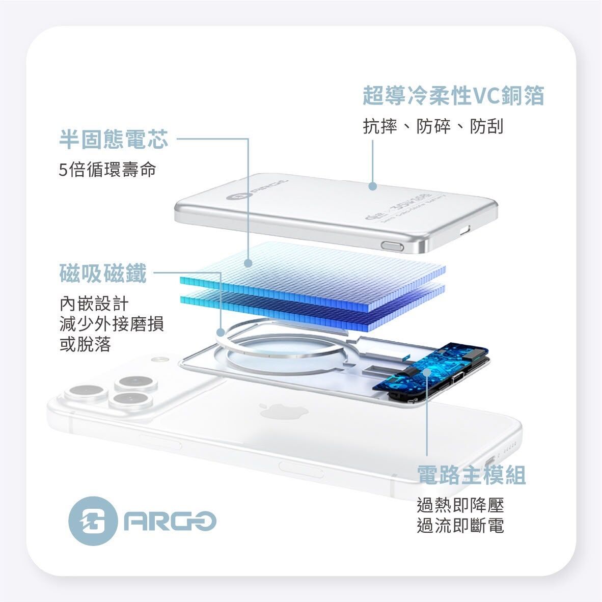 ARGO PD3.0 5000mAh Qi2.2 25W 半固態電解質電池流動電源｜SSB5P 磁吸快充版