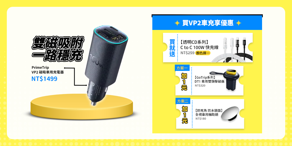 Baseus 車用快充 1+1 優惠組合：A 組指定車充任選 1 件，B 組雙頭擊破器或倒車盲點後視鏡二選一，組合價 NT$1,500，再送透明 CD C to C 100W 1M 快充線