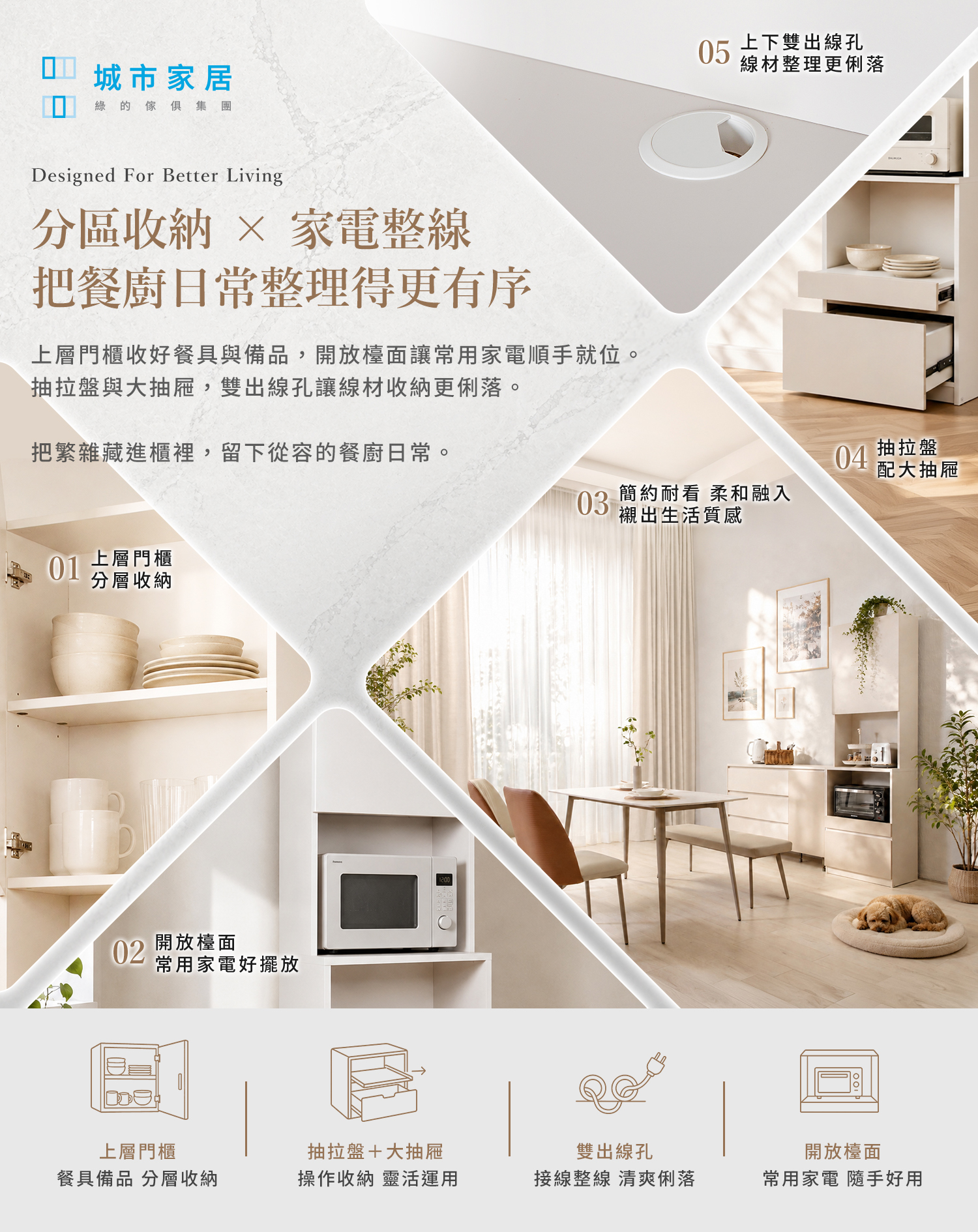 城市家居 EA-AWX0067-1-CB 電器櫃機能總覽，包含上層門櫃、開放檯面、抽拉盤大抽屜與雙出線孔