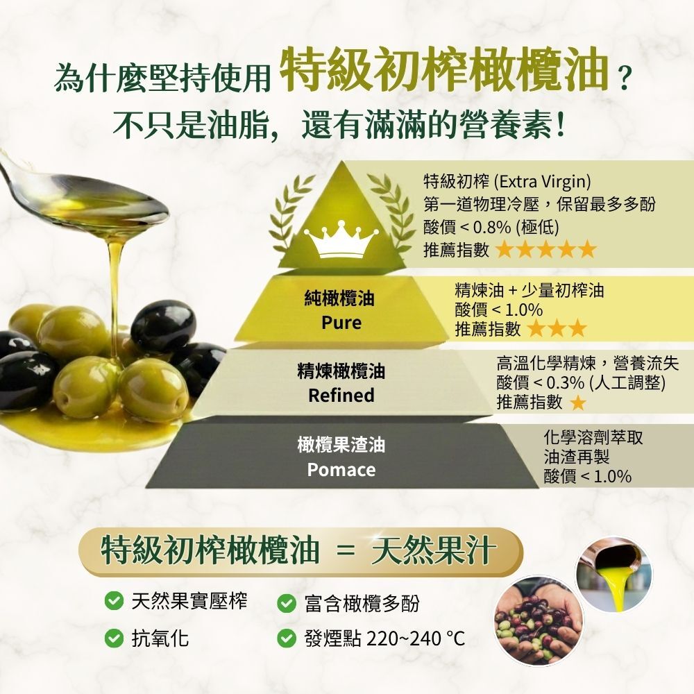 優質油脂來源:為什麼有橄生活堅持選用特級初榨橄欖油製作原切南瓜片