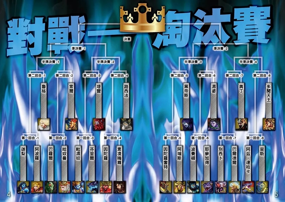 【最強王圖鑑】神話最強王圖鑑：NO.1爭奪淘汰賽