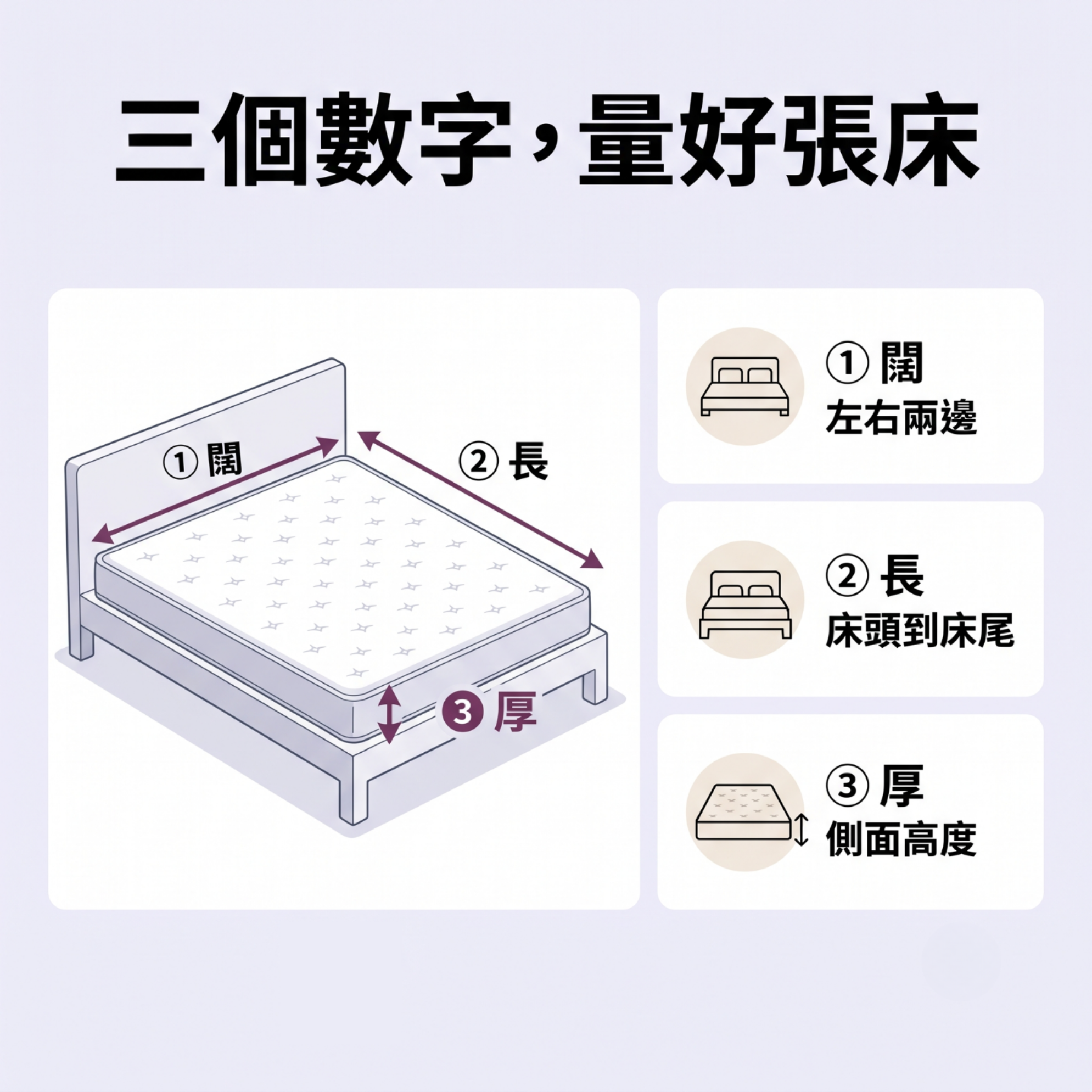 床上護理選購對照