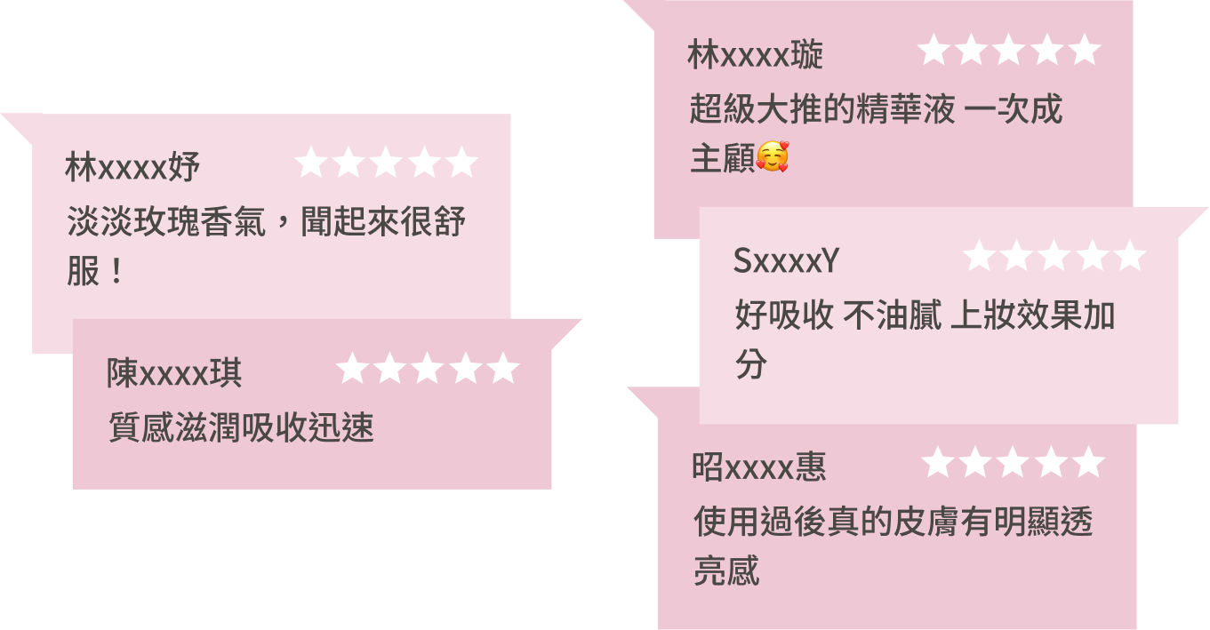 豐傑玫瑰瞬效活膚膠囊，獲得顧客93%滿意度