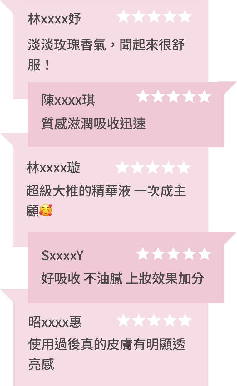 豐傑玫瑰瞬效活膚膠囊，獲得顧客93%滿意度