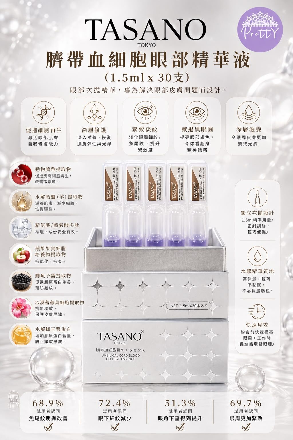 UR38 TASANO臍帶血細胞眼部精華液 (1.5ml x 30支) "原價 $590" 特價$288/1 2件以上$270/1 EXP:2027年12月 "買2盒 送 6 盒TASANO  臍帶血細胞眼部精華液1盒 (1.5ml x 5支) "