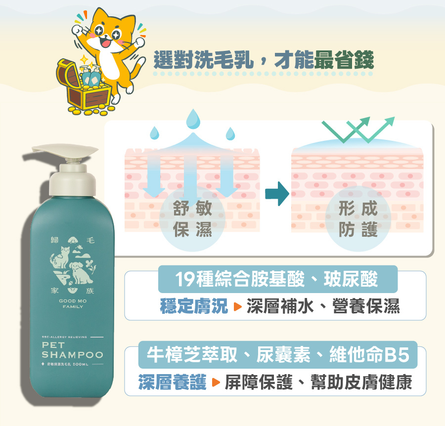 歸毛家族舒敏保濕洗毛乳含有胺基酸、玻尿酸與牛樟芝萃取，能深層補水養護，為寵物肌膚形成防護屏障。