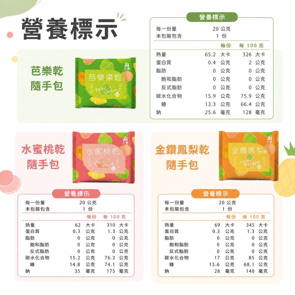 永禎果乾隨手包營養標示