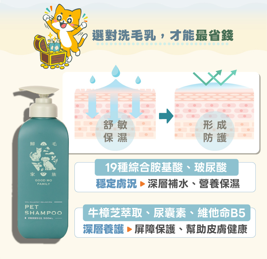 歸毛家族舒敏保濕洗毛乳含有胺基酸、玻尿酸與牛樟芝萃取,能深層補水養護,為寵物肌膚形成防護屏障。