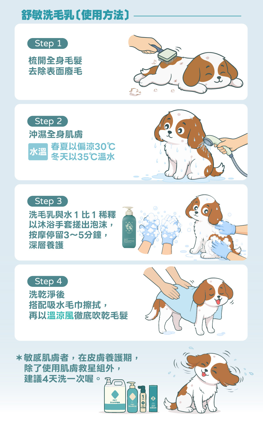 歸毛家族舒敏洗毛乳正確使用教學:透過 4 步驟洗澡養護流程,搭配肌膚救星組,幫助毛孩深層滋養肌膚。