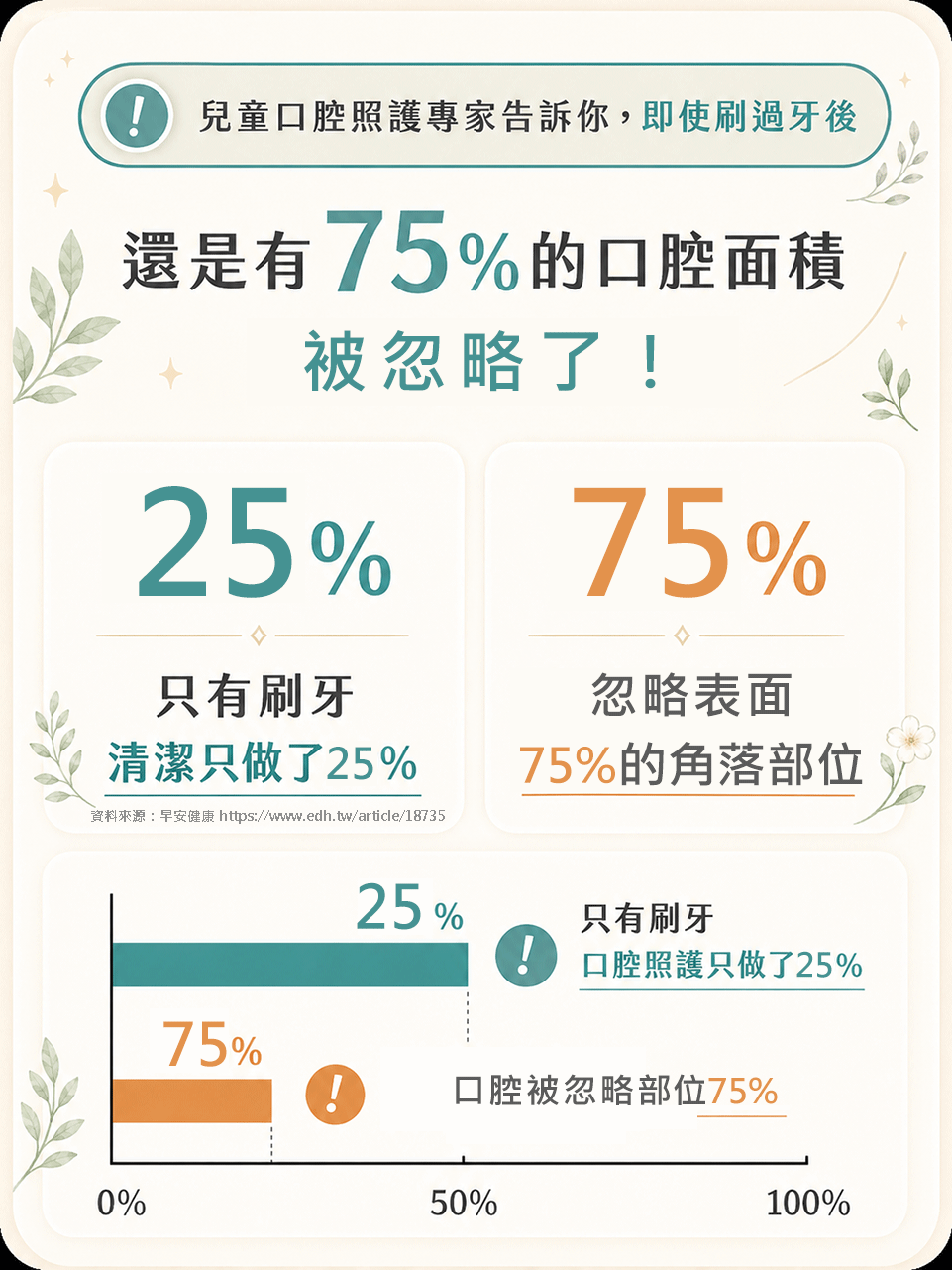 兒童健齒噴護劑 補鈣+益生菌配方