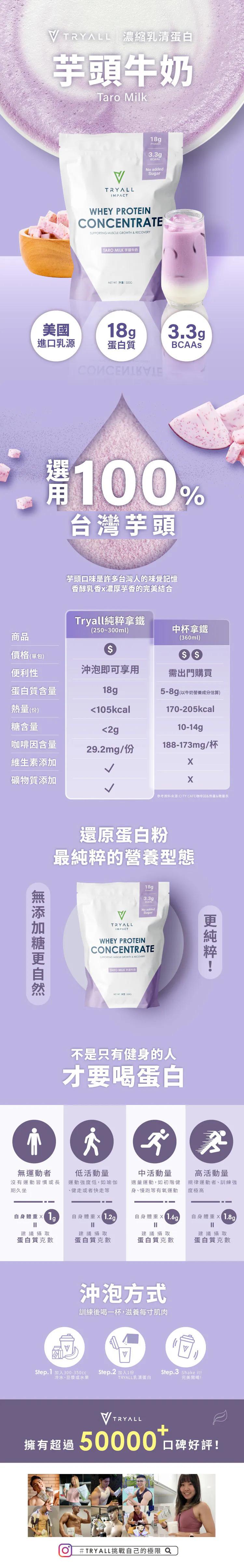TRYALL 濃縮乳清蛋白粉-芋頭牛奶 500g