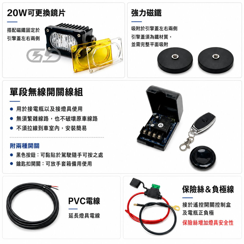 LED 20W可更換鏡片組合 晶典光電