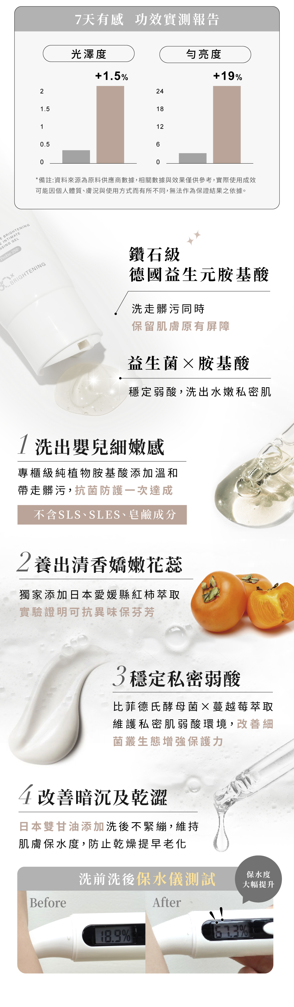 鑽石級德國益生元胺基酸，業界唯一弱酸無稀釋技術