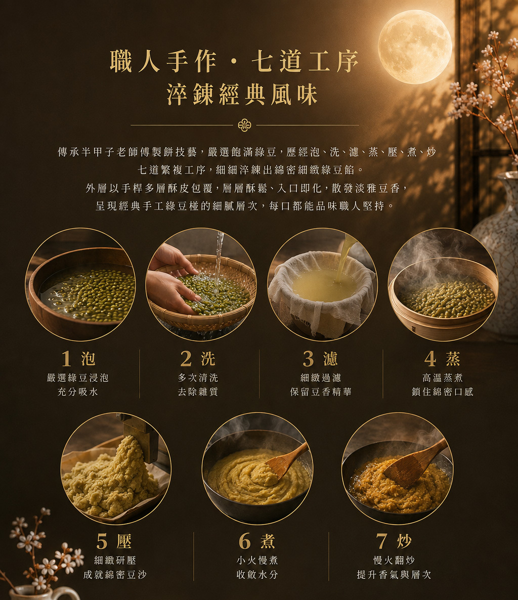 鈺善閣純素月餅