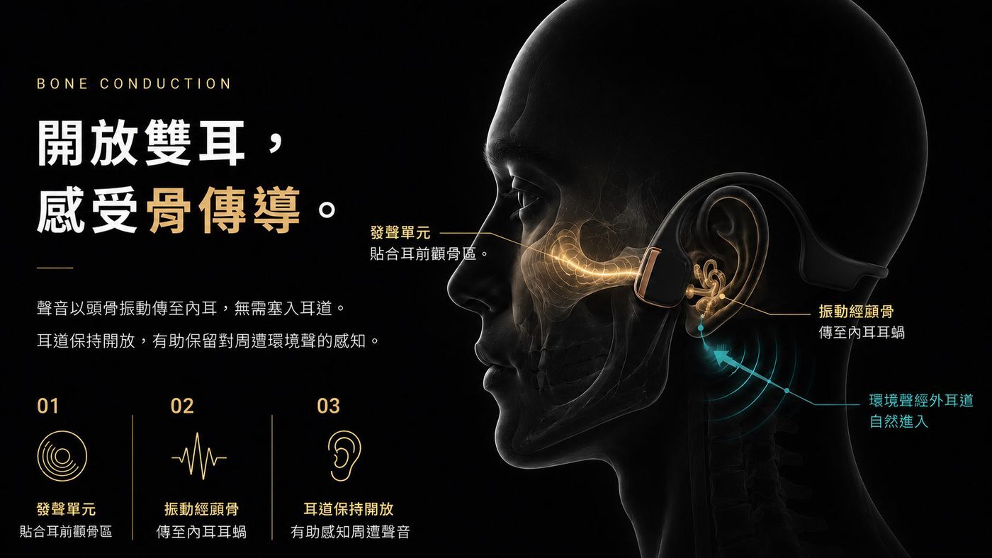 開放雙耳感受骨傳導運作原理
