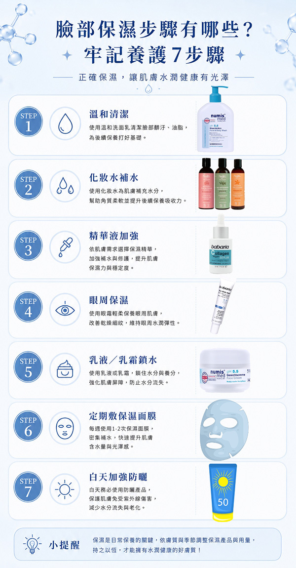 從基礎清潔到密集補水,7步驟找回穩定健康的好膚況