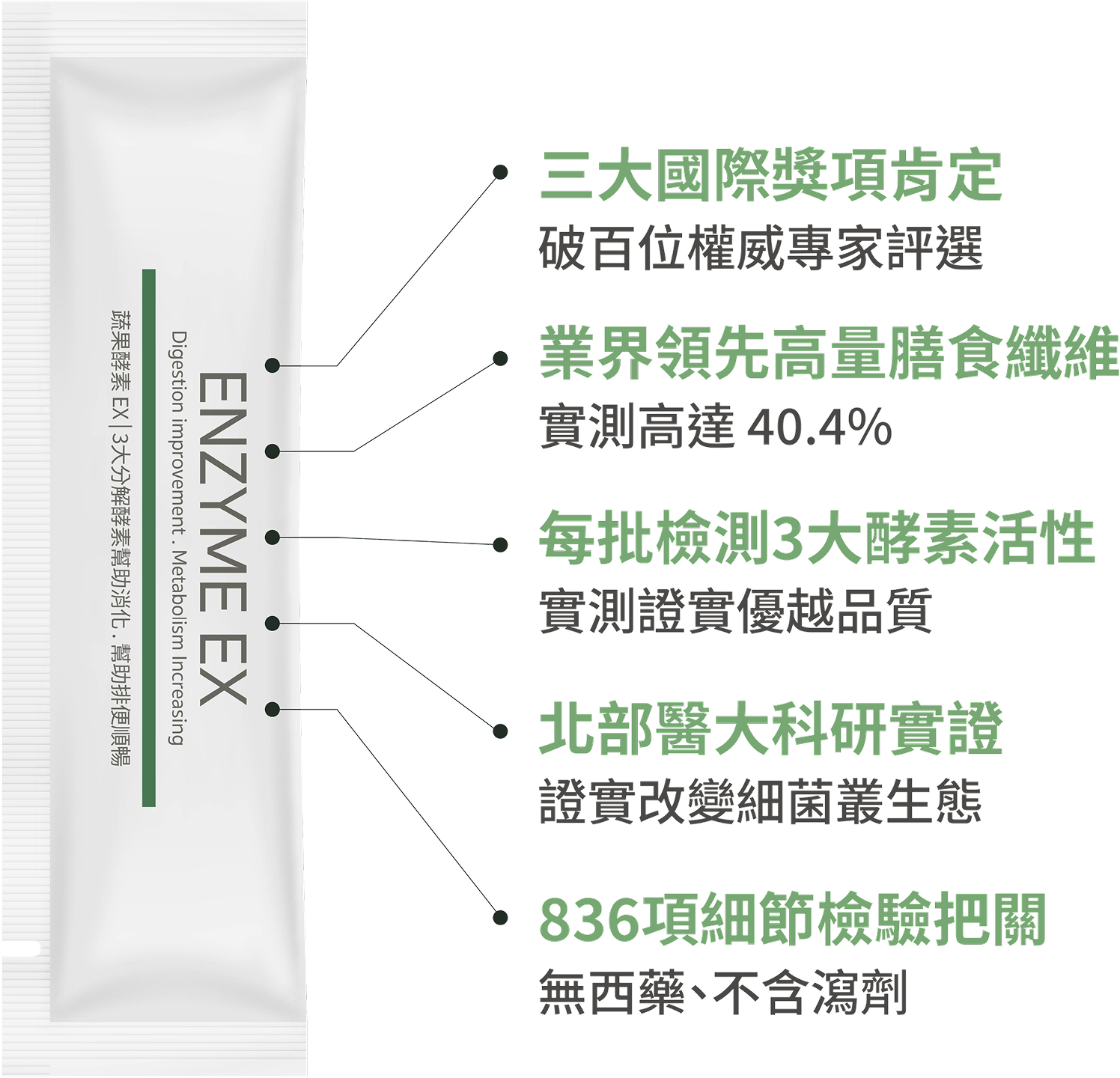 豐傑蔬果酵素EX，全方位高纖酵素推薦