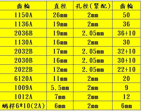 【UCI電子】(二QQ-3)精選11種 塑膠齒輪配件 玩具電機齒輪包 科技小製作齒輪齒輪
