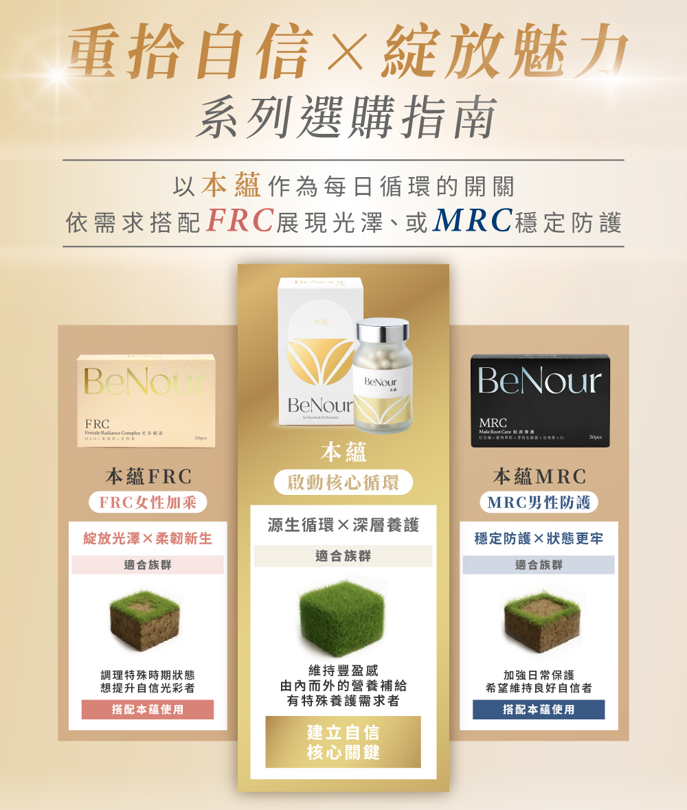 D&G,D&G Nutrition,BeNour本蘊膠囊,BeNour,本蘊,育髮膠囊,生髮膠囊,頭髮 保健食品,生髮 藥,生髮 推薦,育髮 推薦,養髮 食物,落髮 維他命,落髮 營養素,產後落髮,壓力落髮,休止期落髮,類PRP 育髮,noureL諾瑞歐,noureL,諾瑞歐,水解蛋黃粉,水解蛋黃胜肽,豌豆苗萃取物,燕窩萃取物,維生素C,維生素B,生物素,葉酸,根源調理,強韌髮根,本蘊有效嗎,掉髮,掉頭髮,頭髮 保健食品,細軟髮,女性掉髮,掉髮原因,產後掉髮,禿頭前兆,頭髮稀疏,掉髮吃什麼,掉髮補充