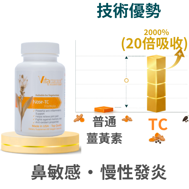 Nose TC Formula 鼻敏TC配方