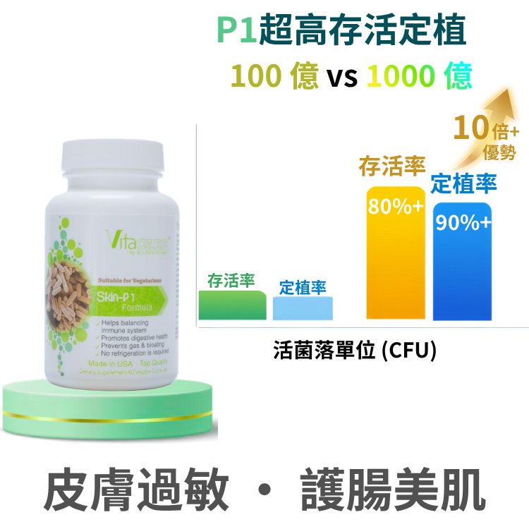 Skin P1 Formula 美肌P1配方