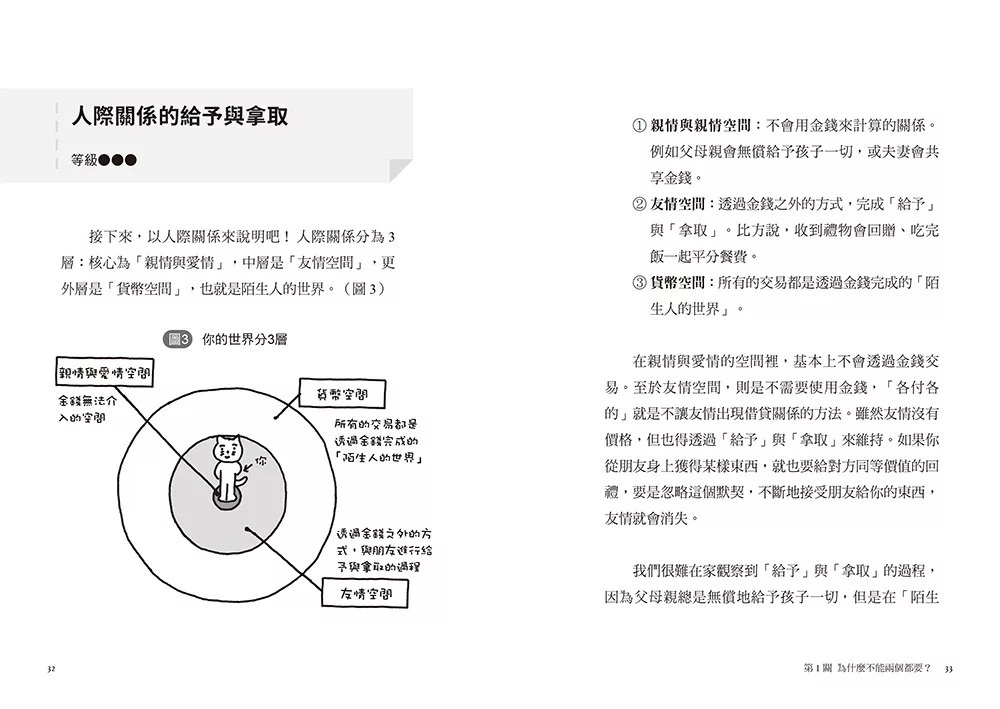 錢是怎麼變多的？從小開始，用人生模擬題打造富有體質！