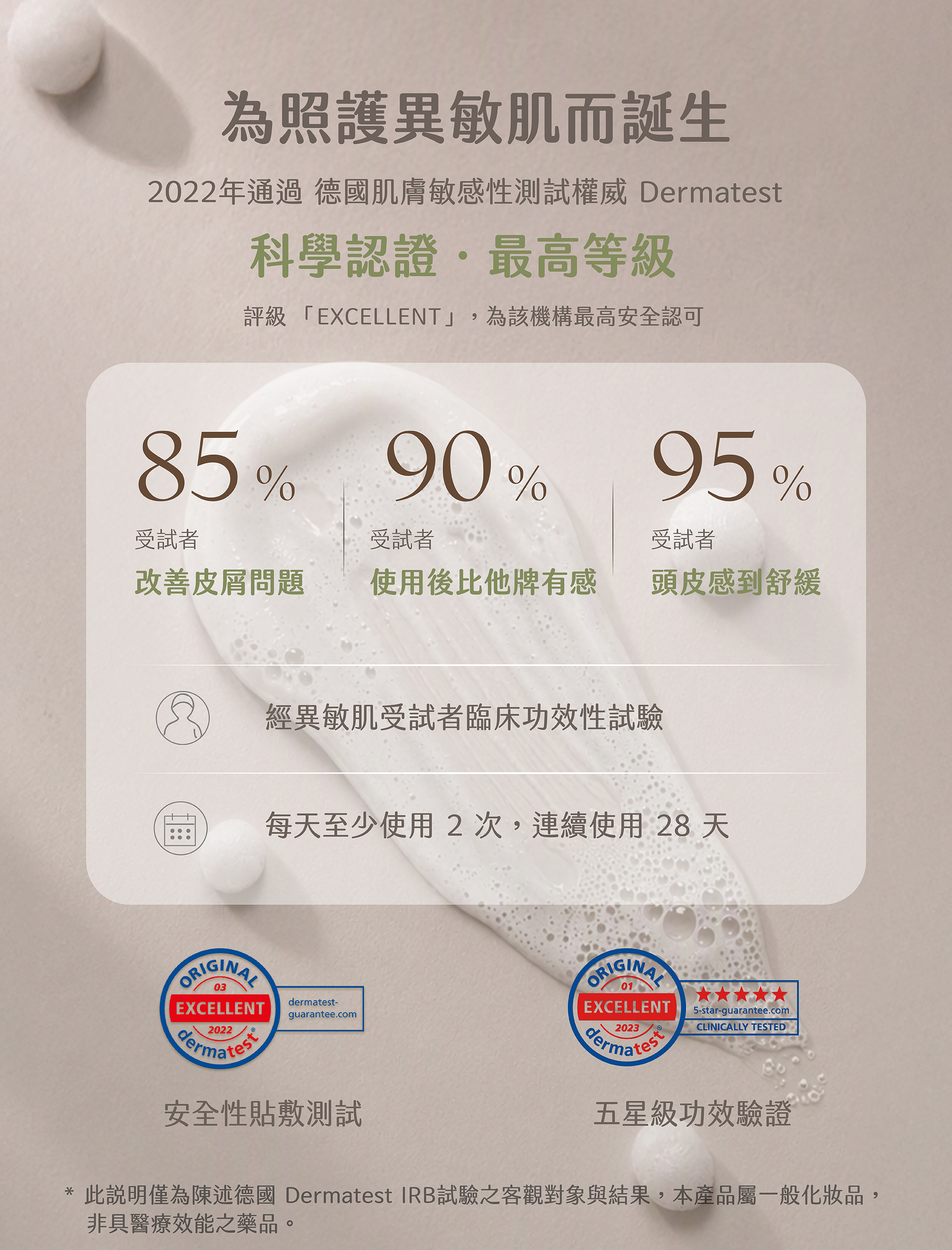 人體實證,IRB,人體試驗,DERMATEST,頭皮屑改善,洗完頭不養,洗完頭不澀,過敏人洗頭