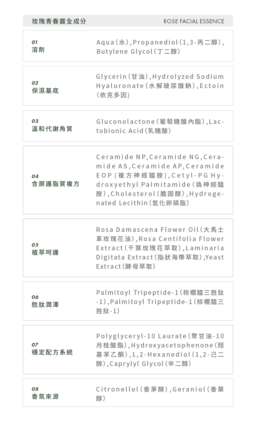 簡單 JAN DAN 玫瑰青春露成分 6重神經醯胺 玻尿酸 保濕 敏弱肌 肌膚屏障保養
