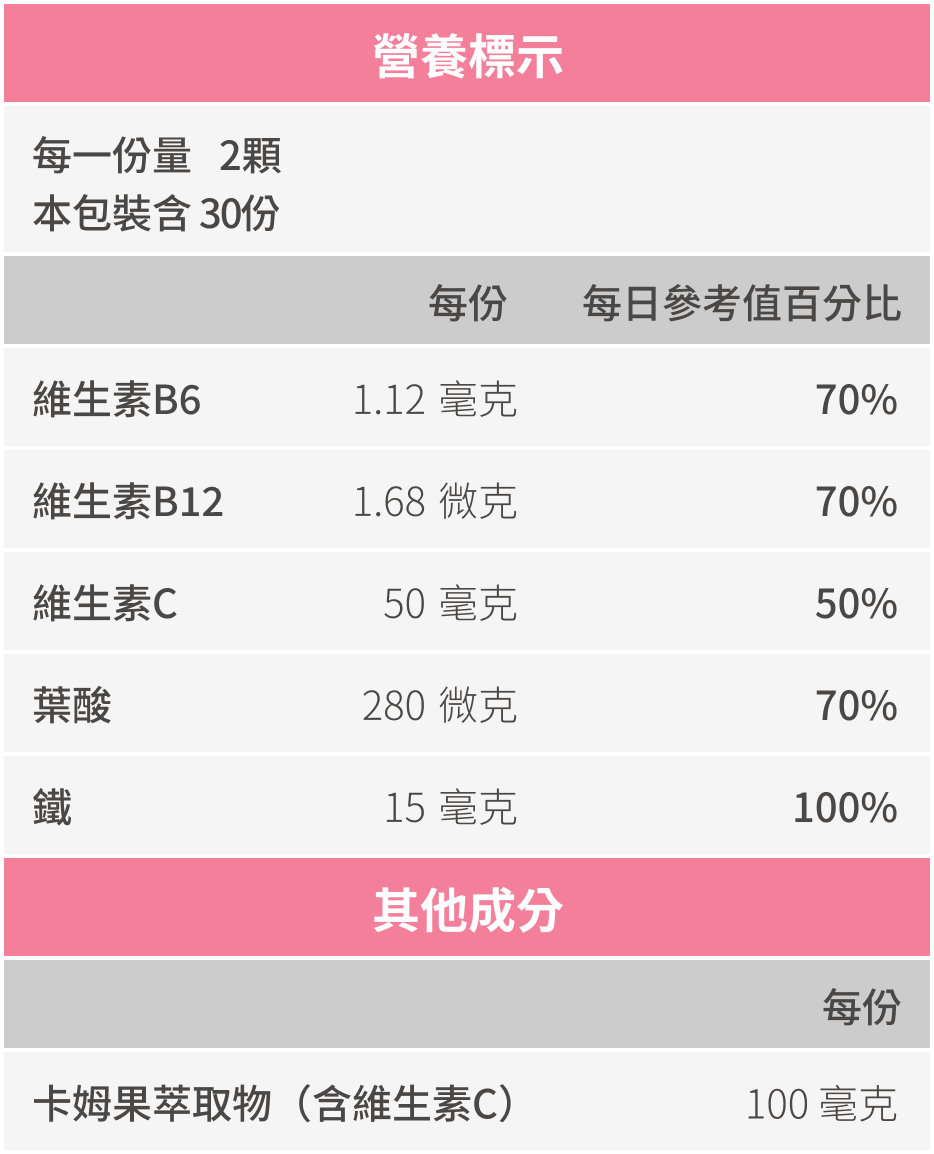 豐傑生醫甘氨酸亞鐵，全成分與營養標示圖