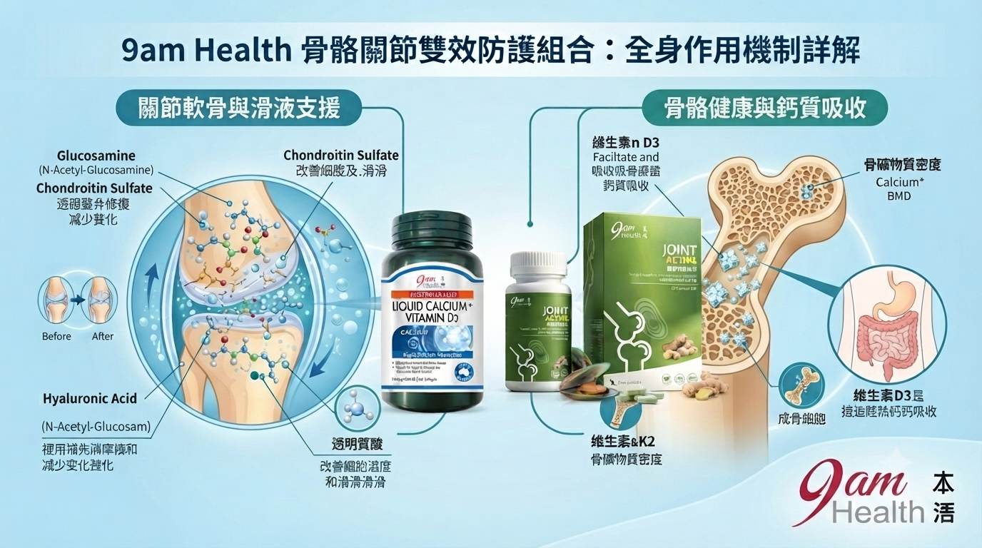9am Health 腰膝同護·動力煥新組合套裝(護腎膠囊 + 關節膠囊)