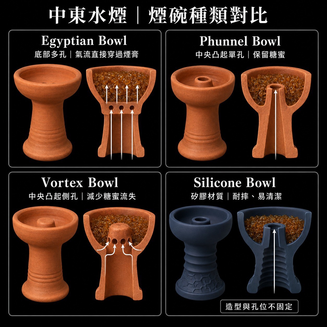 中東水煙煙碗種類對比：Egyptian、Phunnel、Vortex、矽膠碗剖面圖