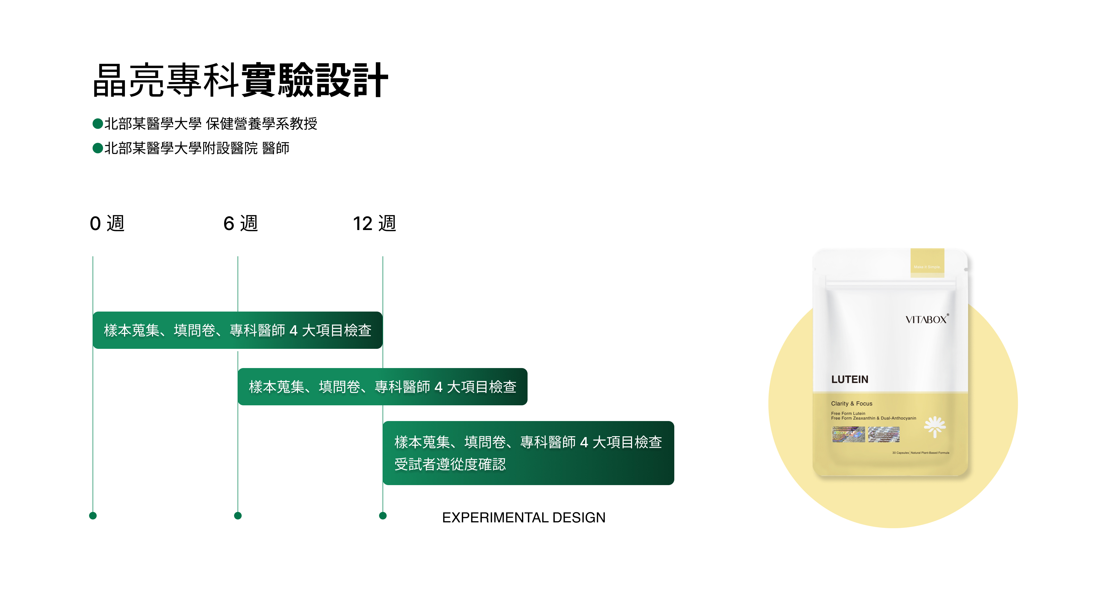 VITABOX 科學實驗證實