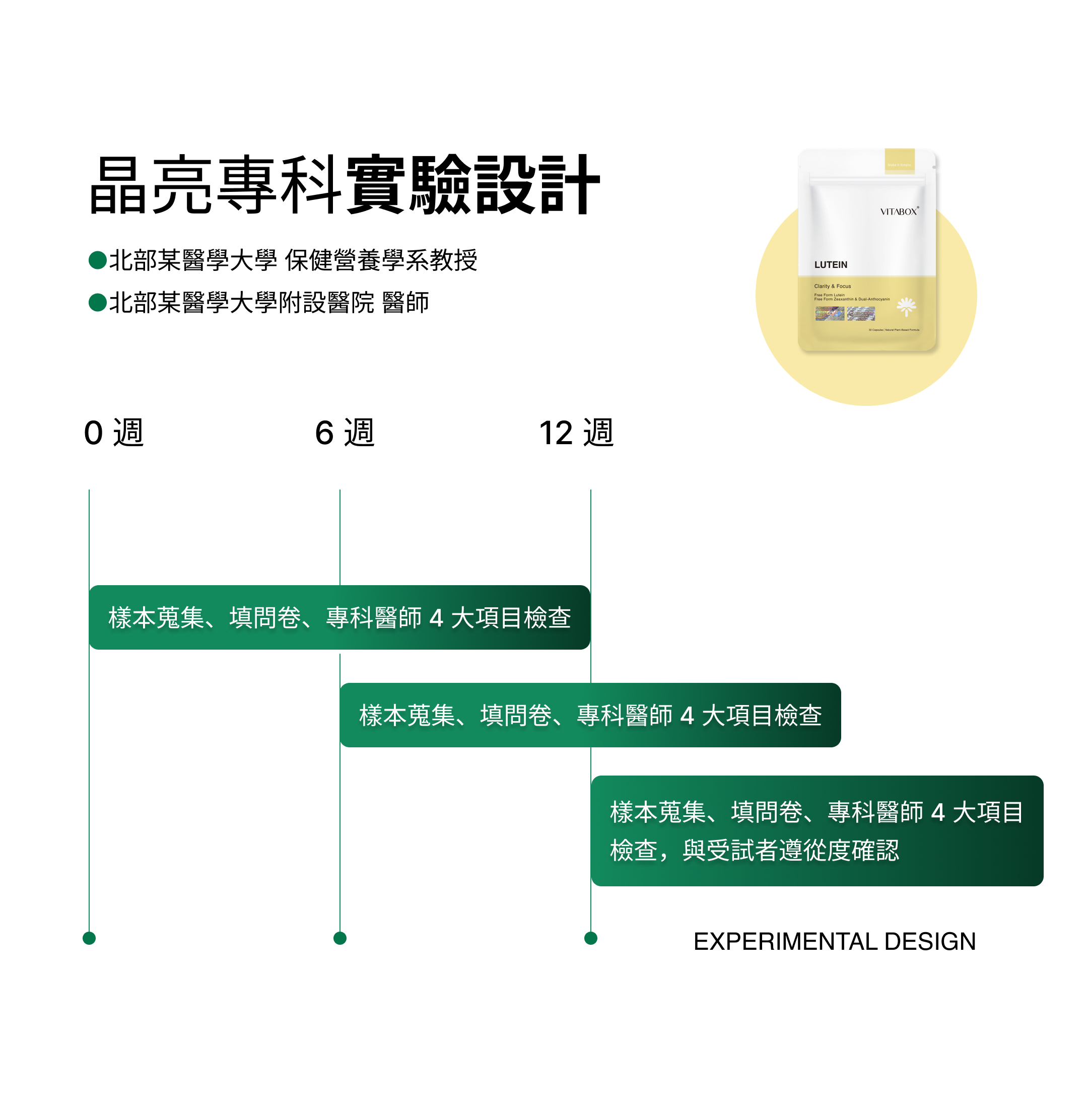 VITABOX 科學實驗證實