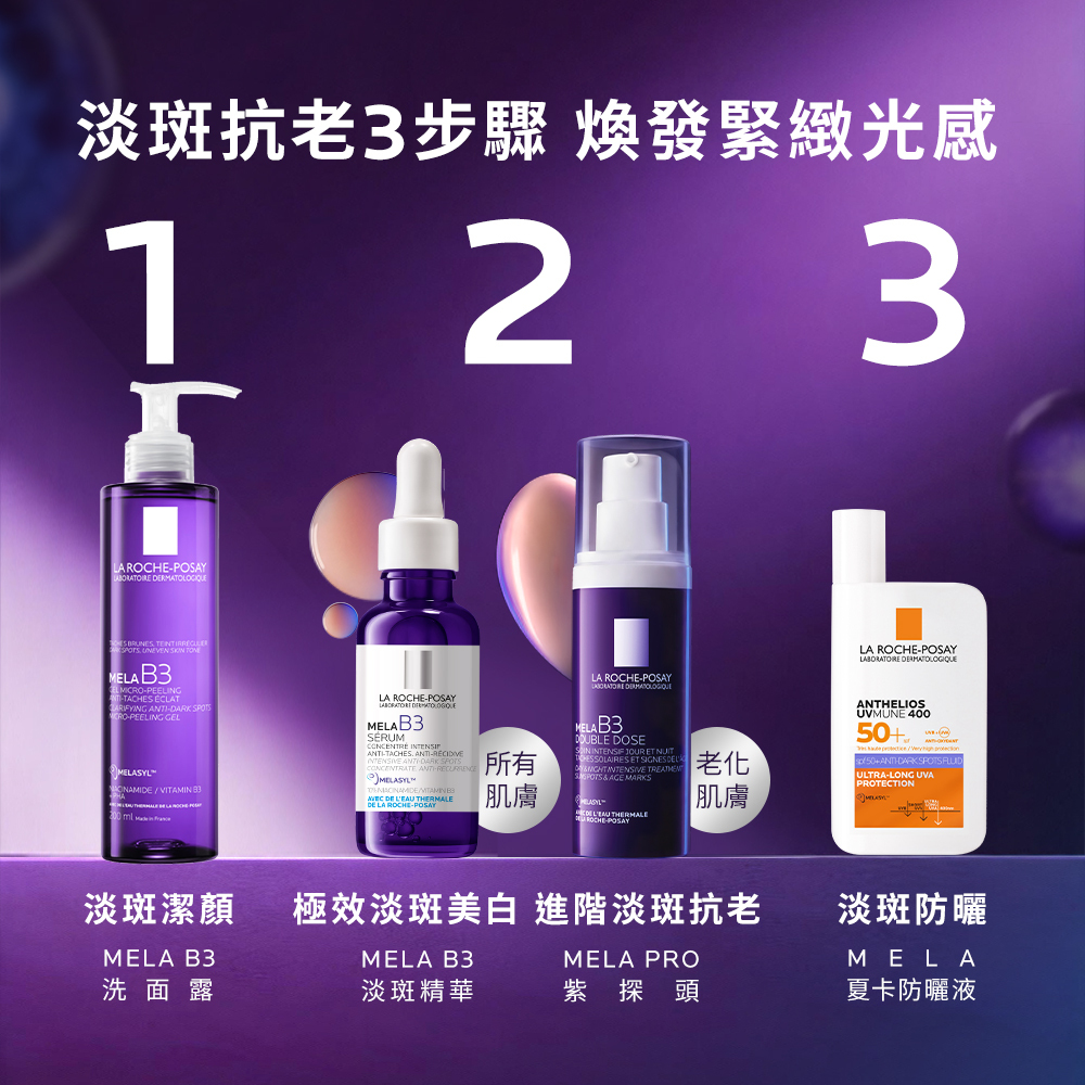 理膚寶水淡斑抗老3步驟保養流程:步驟一 MELA B3 洗面露潔顏,步驟二依膚況使用 MELA B3 淡斑精華或 MELA PRO 紫探頭,步驟三搭配 MELA 夏卡防曬液防護