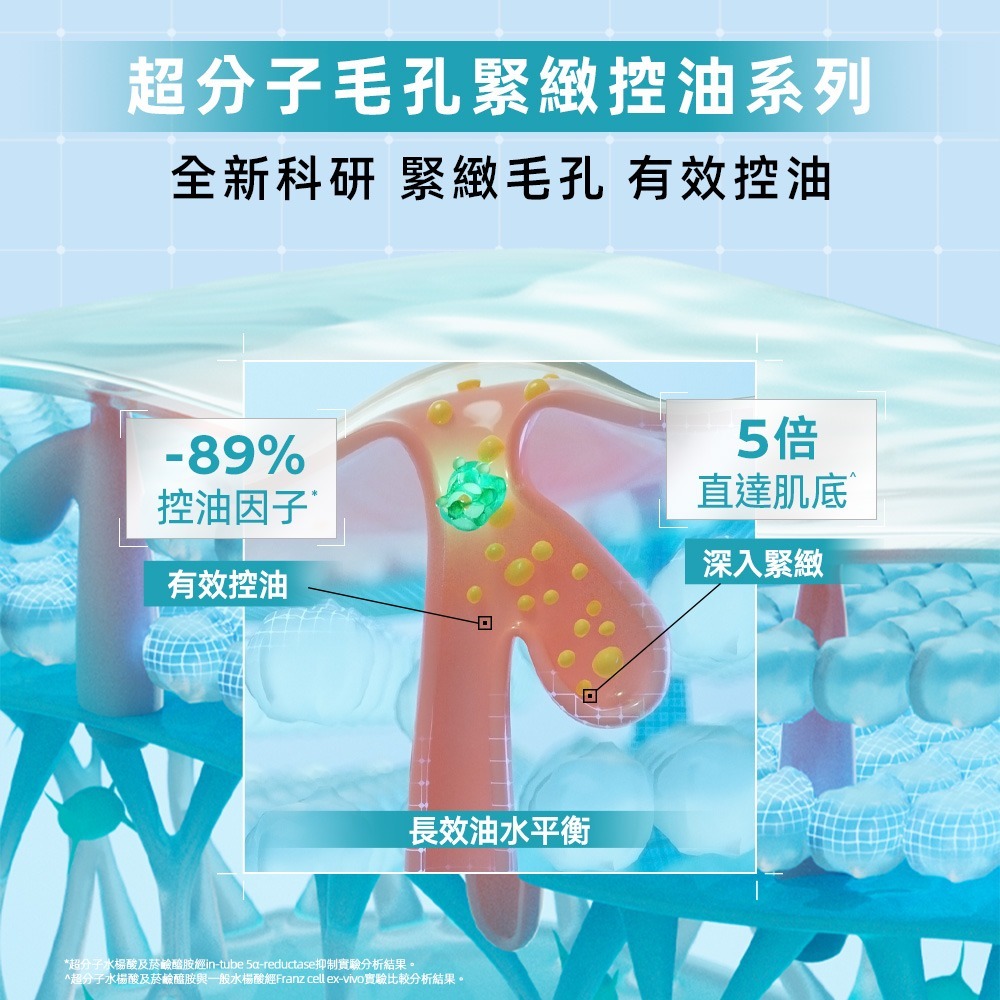 理膚寶水超分子毛孔緊緻控油保濕乳 縮小毛孔控油保濕乳